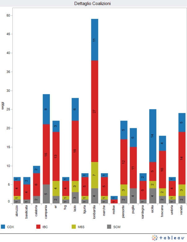 Dettaglio_Coalizioni