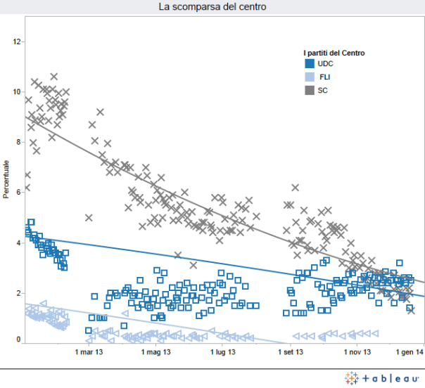La_scomparsa_del_Centro