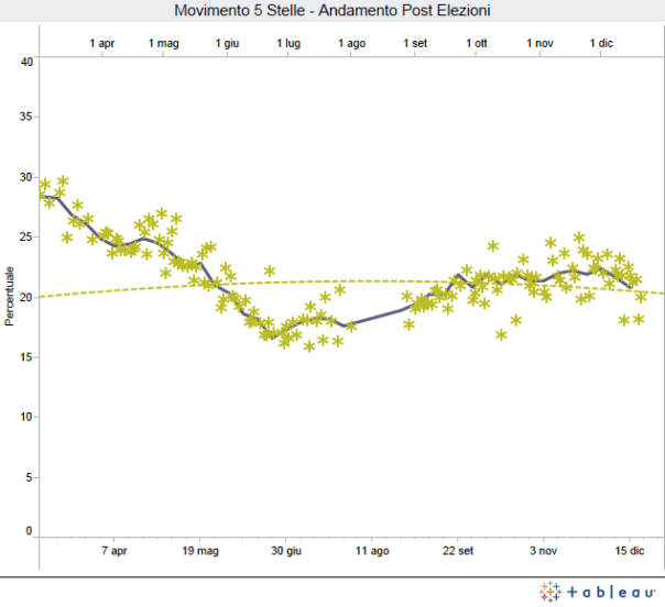 M5S_post_elezioni