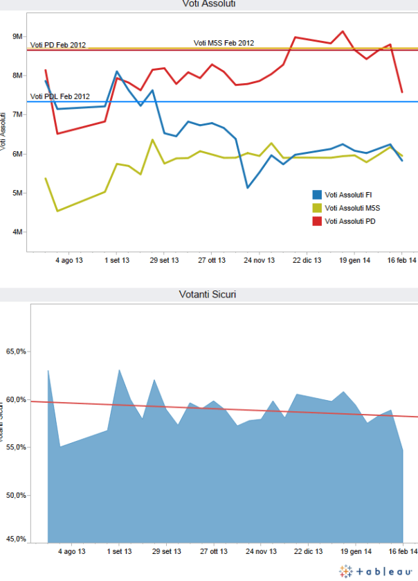 Astensione_e_Voti_Assoluti