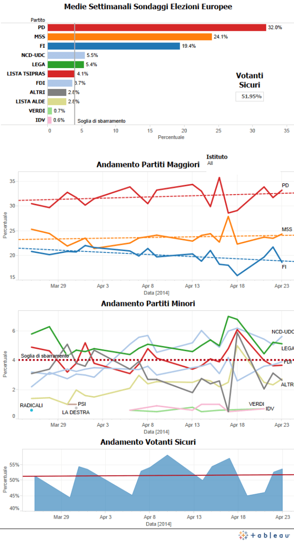 Dashboard_Elezioni_Europee_30_4