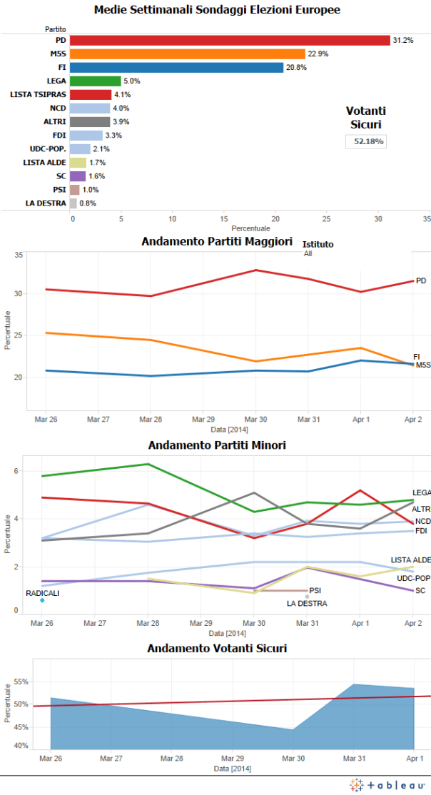 Dashboard_Elezioni_Europee_8_4