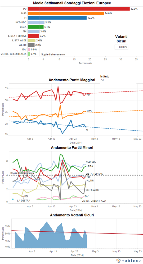 Dashboard_Elezioni_Europee_6_5