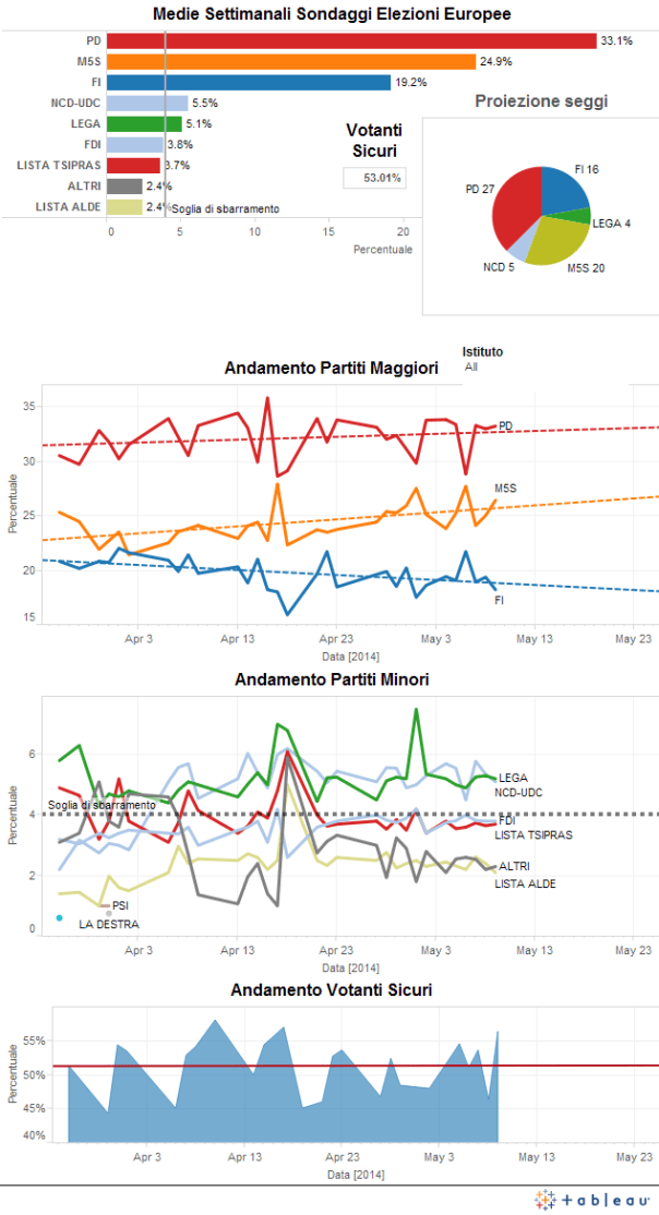 Dashboard_Elezioni_Europee_9_5