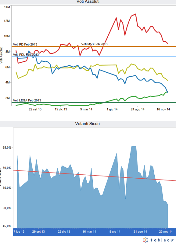 Astensione_e_Voti_Assoluti