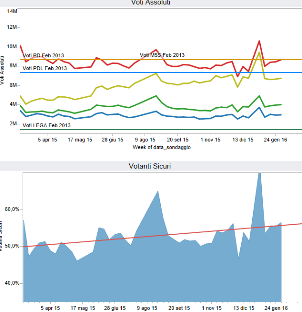 Astensione e Voti Assoluti