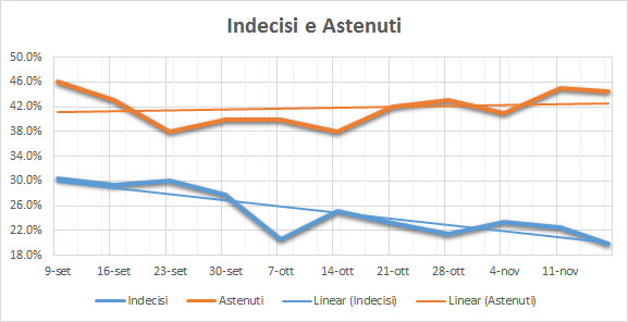 20161119-indecisi-e-astenuti